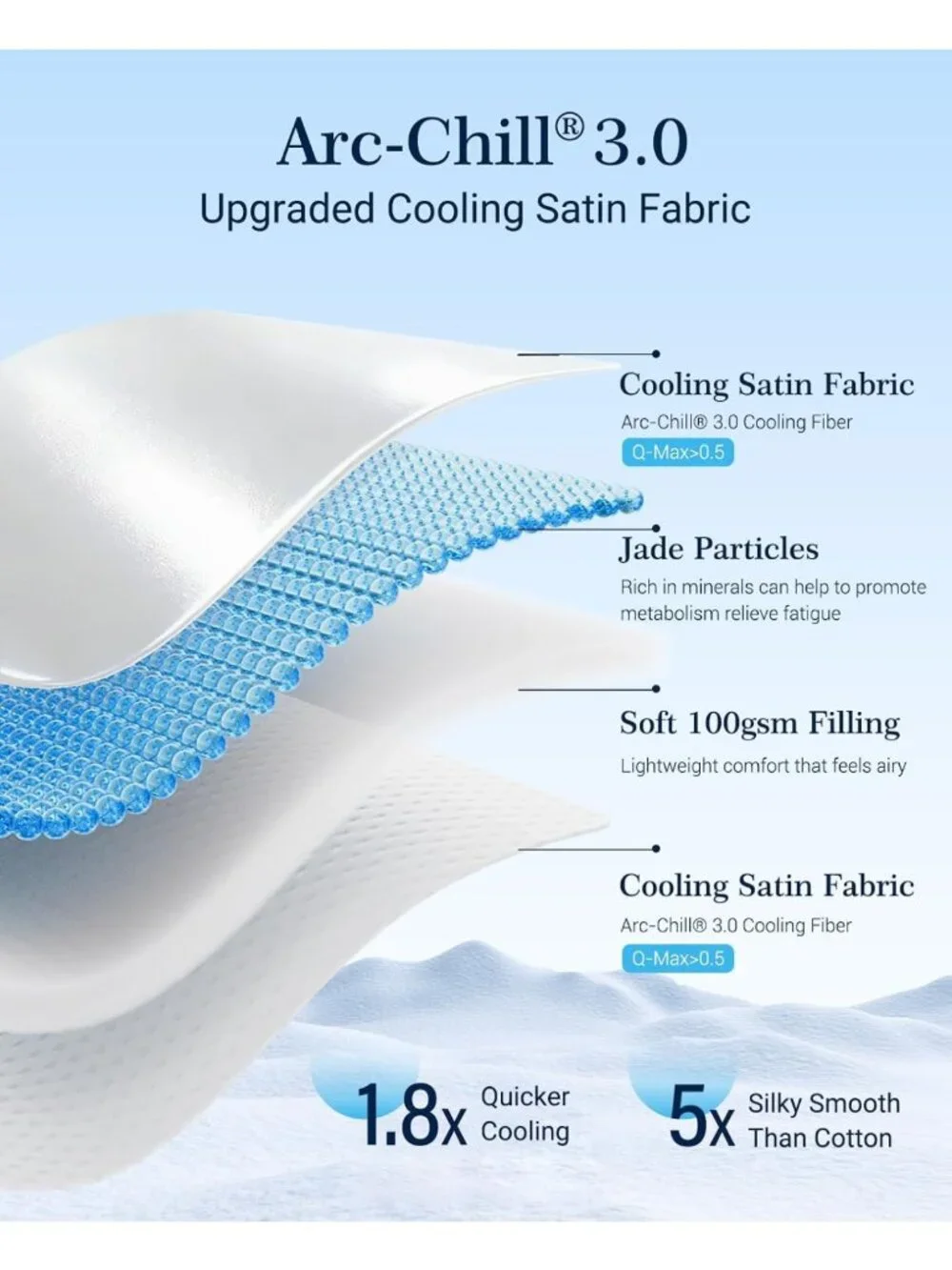 Cooling Satin Comforter King Size - Lightweight Blanket for Hot Sleepers